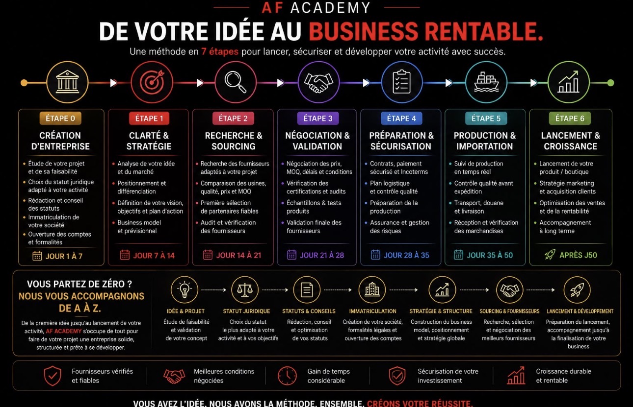 AF Academy - De votre idée au business rentable en 7 étapes